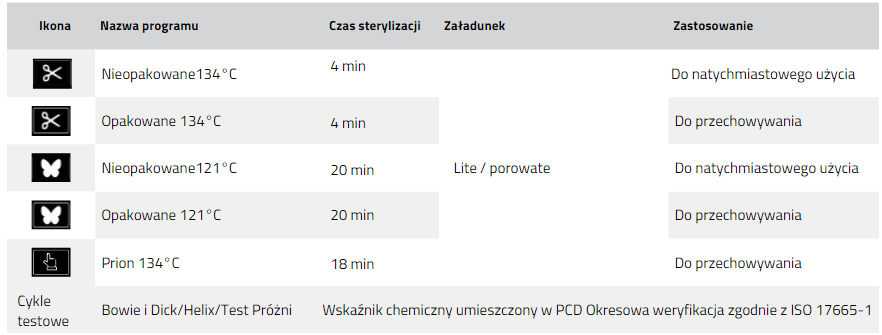 Autoklawy T-Edge - 5