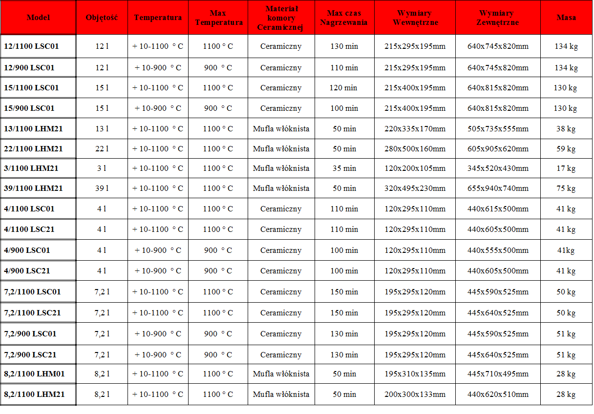 tabela_piec_z_mufla_ceramicznasnol