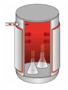 TLV-PD Autoclaves  - 2