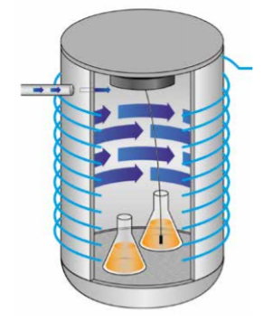 TLV-FA Autoclaves - 2