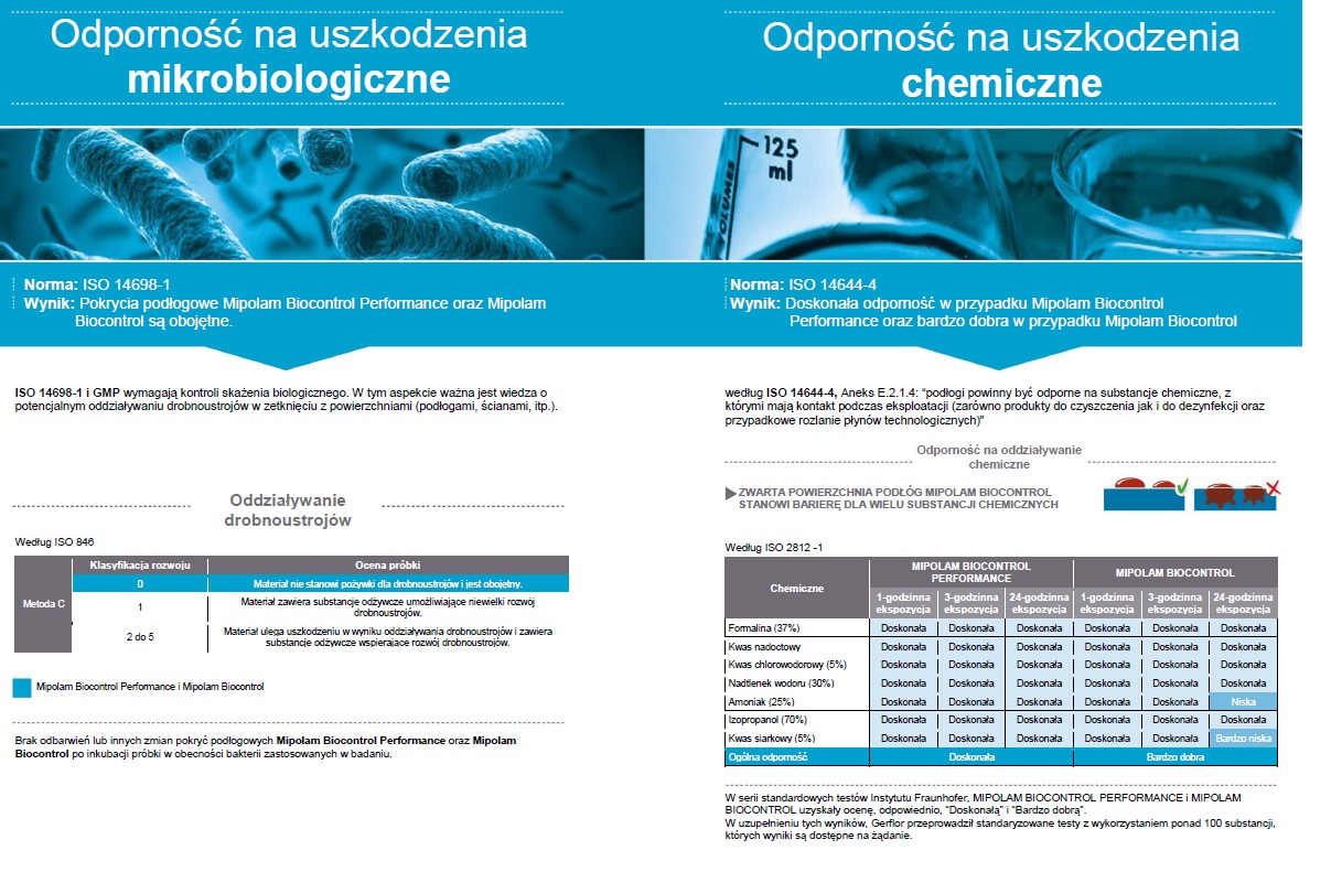 Mipolam Biocontrol Performance - 4