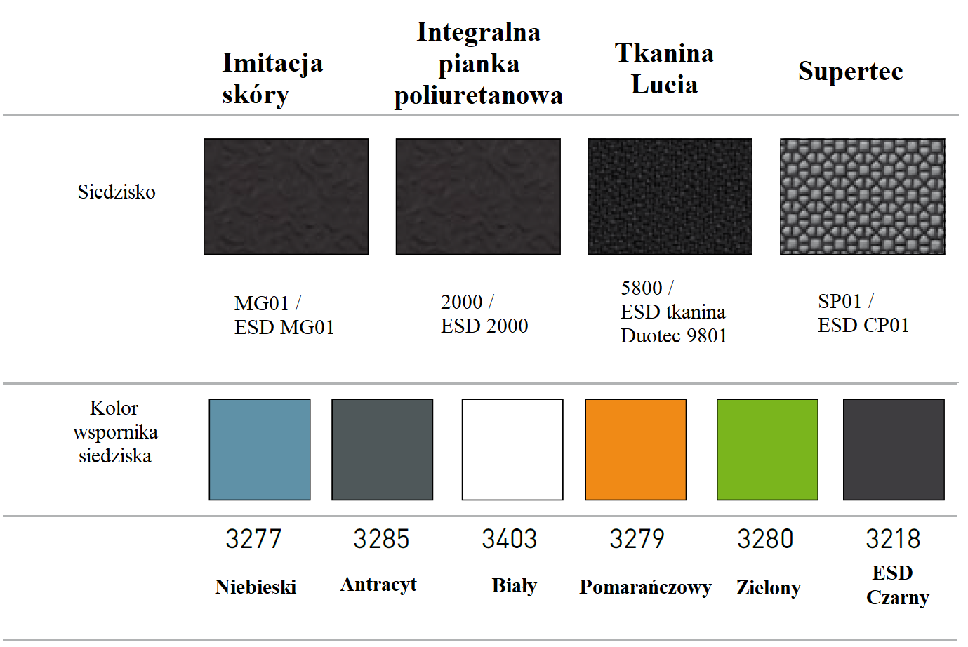 Krzesło laboratoryjne Labsit - 5