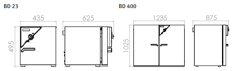 Inkubator Seria BD Classic.Line - 4