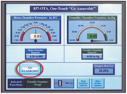 Komora rękawicowa seria 857 