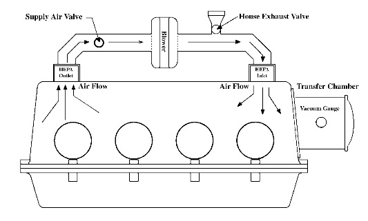 Komora rękawicowa seria 870 
